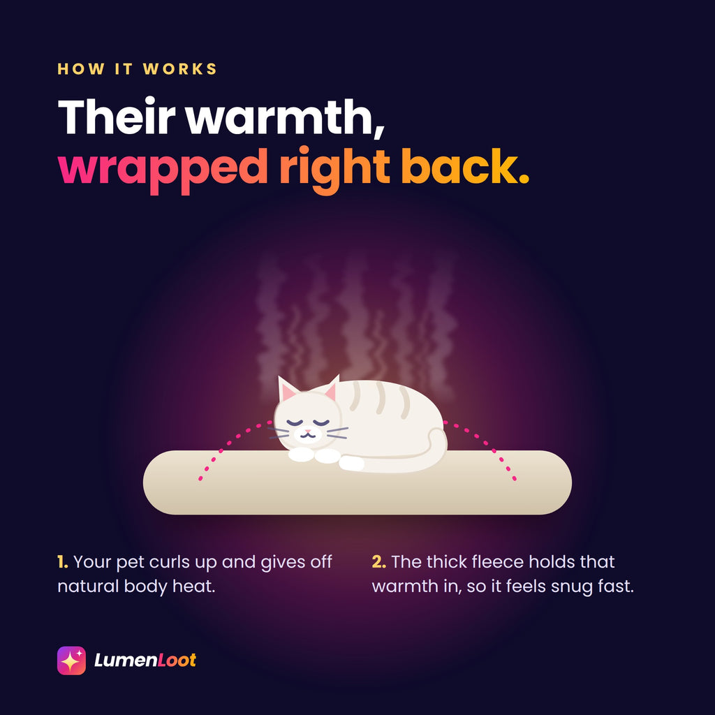How the self-warming pet bed works: the fleece holds in your pet's own body heat